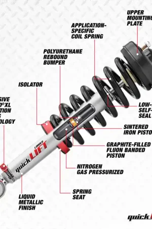 Next Day Delivery Rancho 09-13 Ford Pickup / F100 Quick Lift Loaded (Available to order APR 2026)